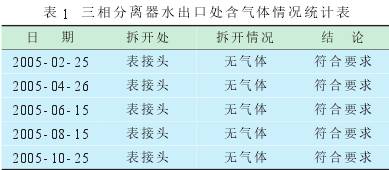 電磁流量計(jì)