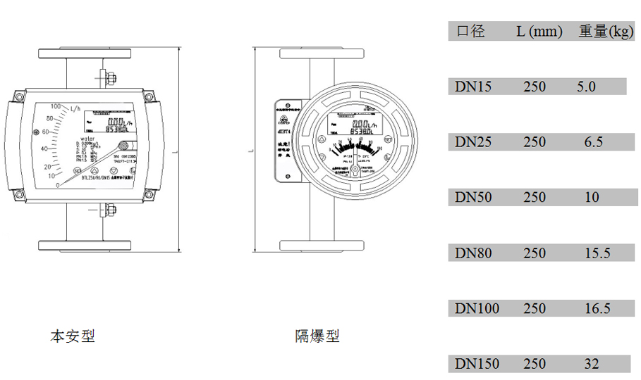 金屬管浮子流量計內襯FEP型外形尺寸及重量 金屬管浮子流量計內襯FEP型外形尺寸及重量